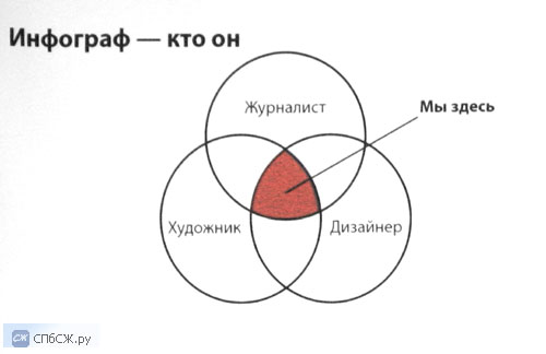 Инфограф &ndash; кто он